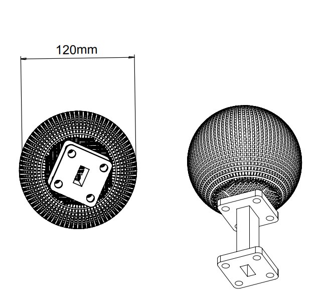 15 dBi Gain, 8.2 GHz to 12.5 GHz, 20 dB Return Loss, Luneburg Lens Antenna 15 dBi Gain, 8.2 GHz to 12.5 GHz, 20 dB Return Loss, Luneburg Lens Antenna
