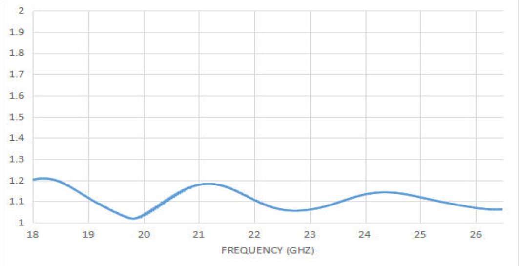 15 dBi Gain, 17.6 GHz to 26.7 GHz, 20 dB Return Loss, Luneburg Lens Antenna