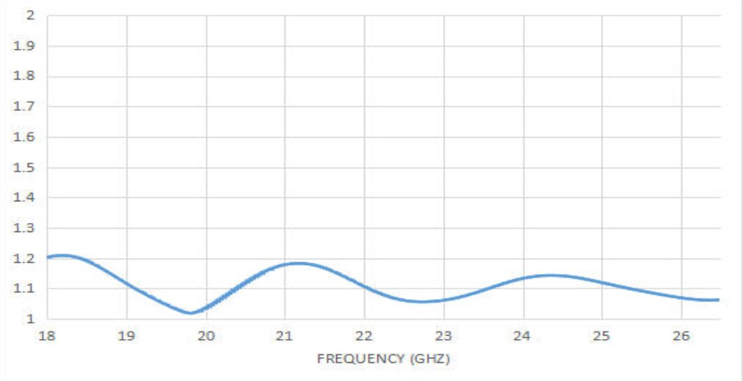 15 dBi Gain, 17.6 GHz to 26.7 GHz, 20 dB Return Loss, Luneburg Lens Antenna 15 dBi Gain, 17.6 GHz to 26.7 GHz, 20 dB Return Loss, Luneburg Lens Antenna