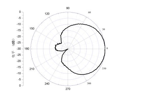 2 GHz to 18 GHz Cavity Backed Spiral Antenna OBS-20180