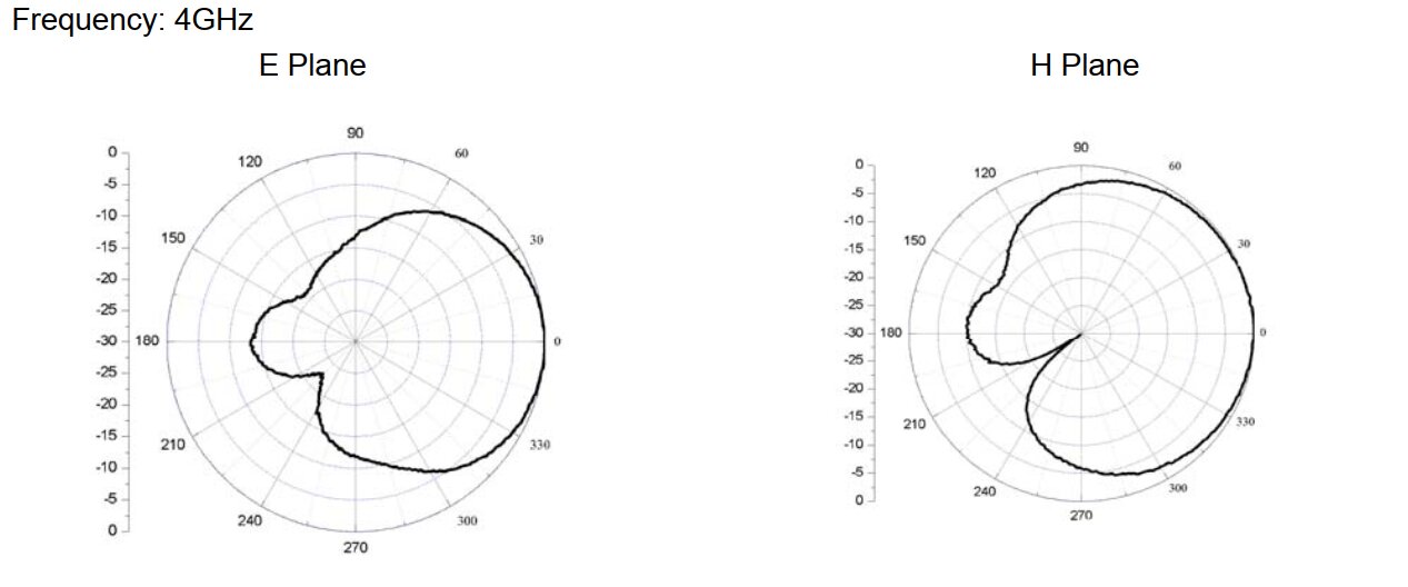 4 GHz to 8 GHz Cavity Backed Spiral Antenna OBS-4080-Plot