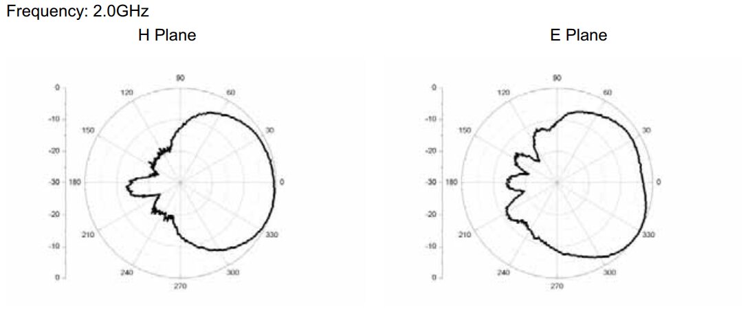 0.5 GHz to 2 GHz Cavity Backed Spiral Antenna OBS-520