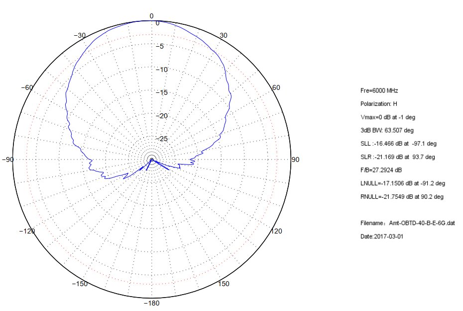 6 GHz to 18 GHz, 8 dBi to 15.6 dBi Gain，2 -2.92mm Connectors, Dual Polarized Horn Antenna ODPA-60180-40mm-Plot