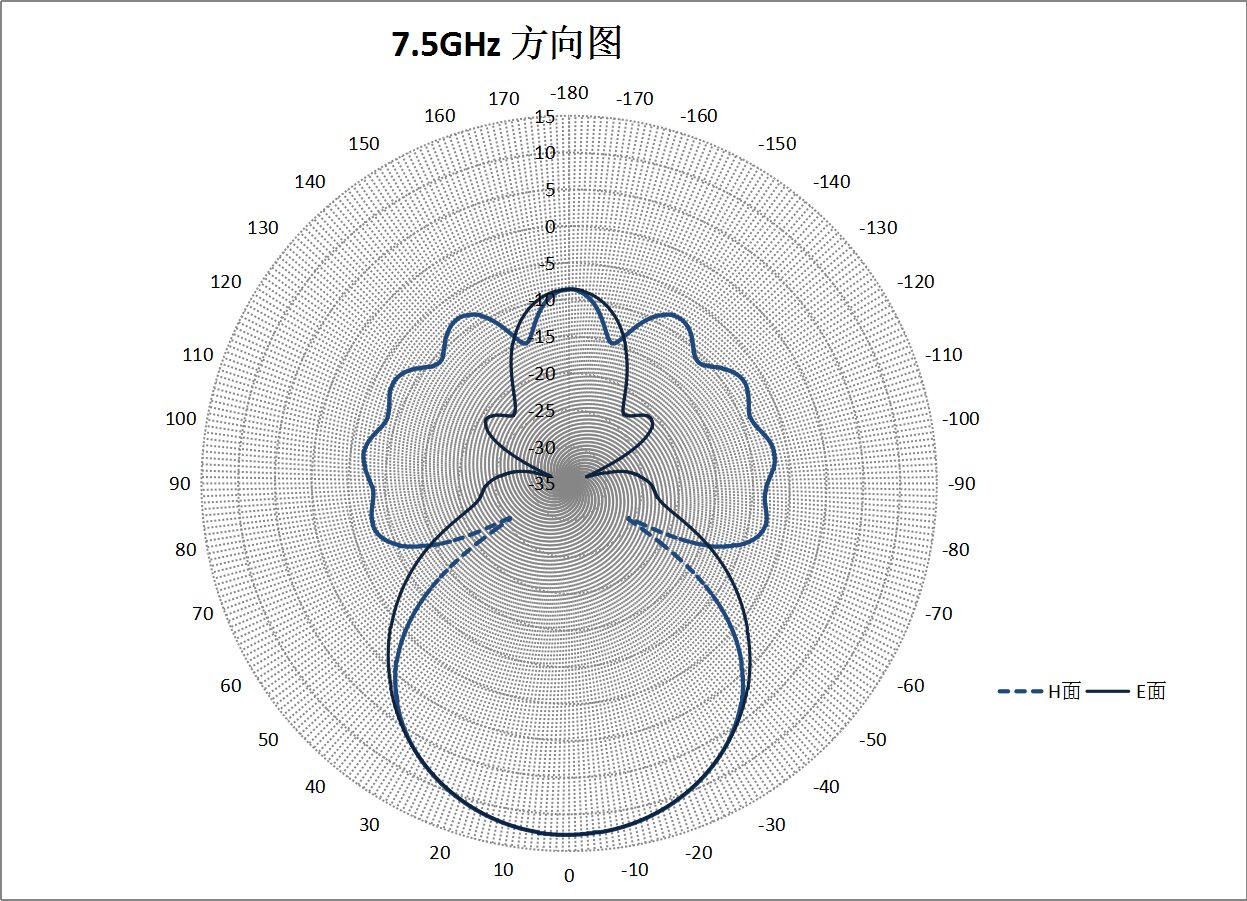 WR-137 Waveguide - 5.9GHz - 8.2GHz - 10dBi - Standard Gain Horn Antenna 2