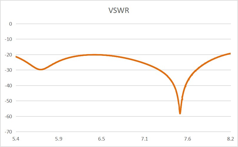 10 dBi Gain, 5.9 GHz to 8.2 GHz, WR-137 Waveguide Standard Gain Horn Antenna-Plot