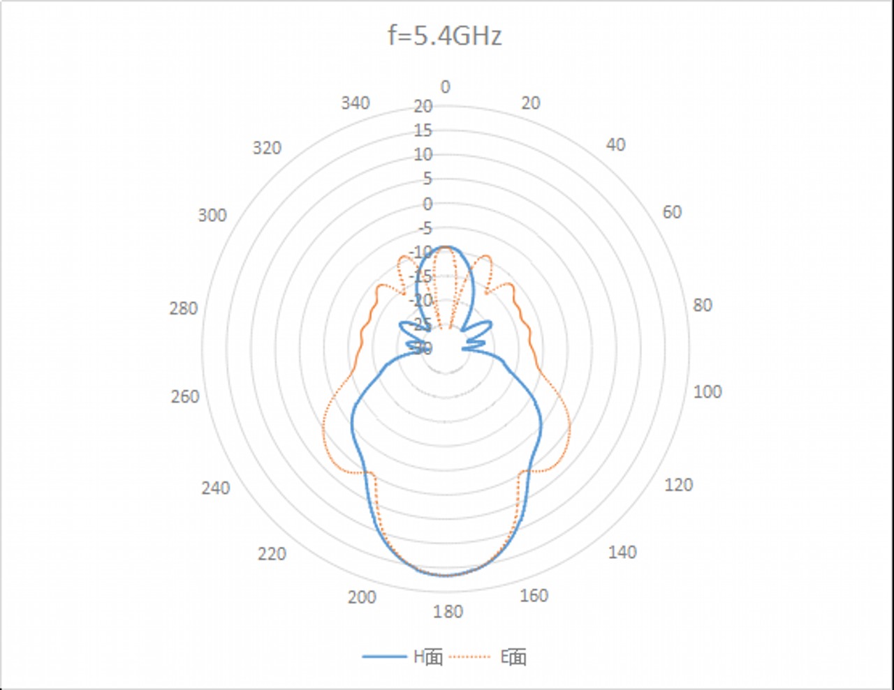 WR-137 Waveguide - 5.9GHz - 8.2GHz - Standard Gain Horn Antenna 1