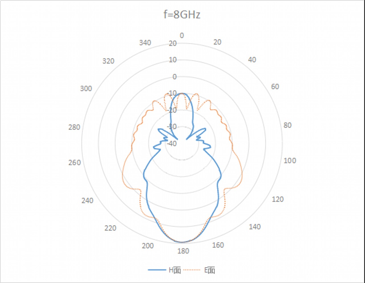 WR-137 Waveguide - 5.9GHz - 8.2GHz - Standard Gain Horn Antenna 2