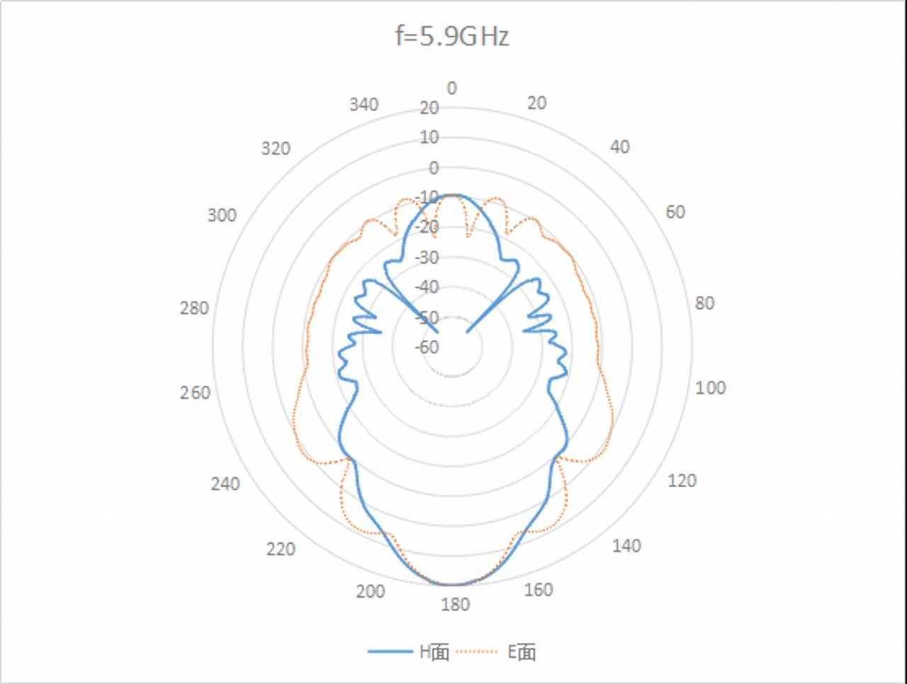 WR-137 Waveguide Standard Gain Horn Antenna. Nominal Gain: 20dBi Gain. Frequency Range: 5.9 GHz to 8.2 GHz - 1