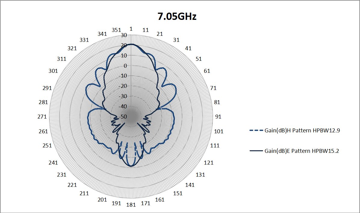 WR-159 Waveguide Standard Gain Horn Antenna. Nominal Gain: 20 dBi Gain. Frequency Range: 4.9 GHz to 7.1 GHz - 2