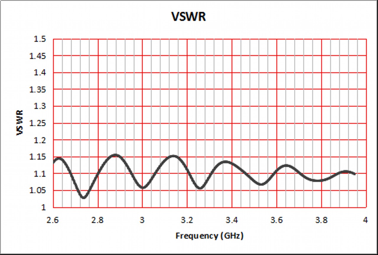 20 dBi Gain, 2.6 GHz to 4 GHz, WR-284 Waveguide Standard Gain Horn Antenna
