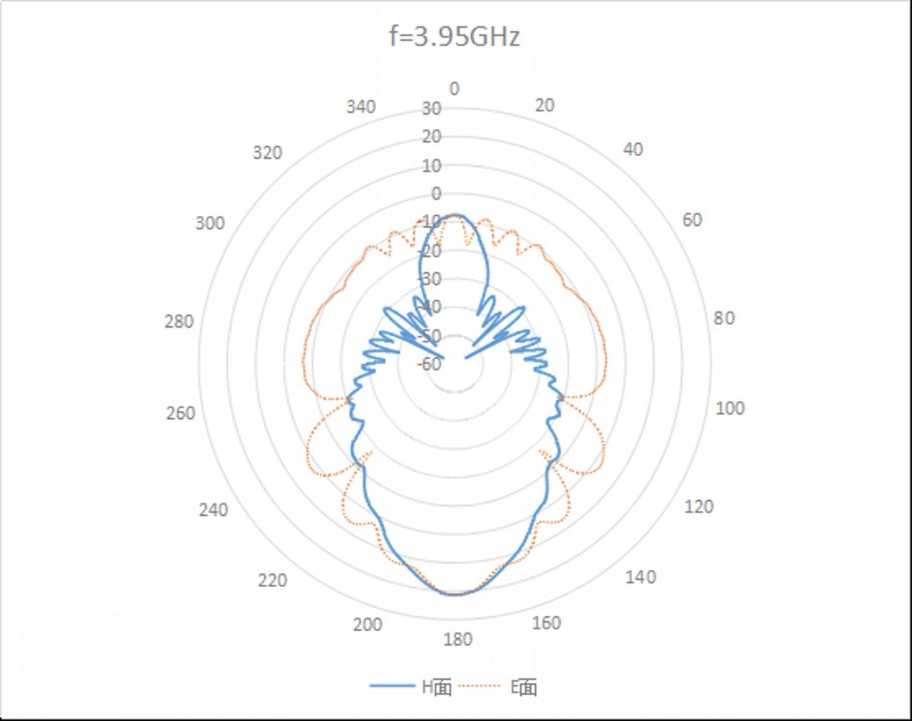 WR-284 Waveguide Standard Gain Horn Antenna. Nominal Gain: 20 dBi Gain. Frequency Range: 2.6 GHz to 4 GHz - 2