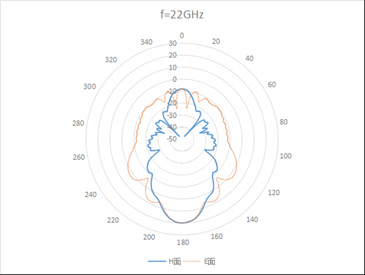 WR-34 Waveguide - 22GHz - 33GHz - Standard Gain Horn Antenna 1