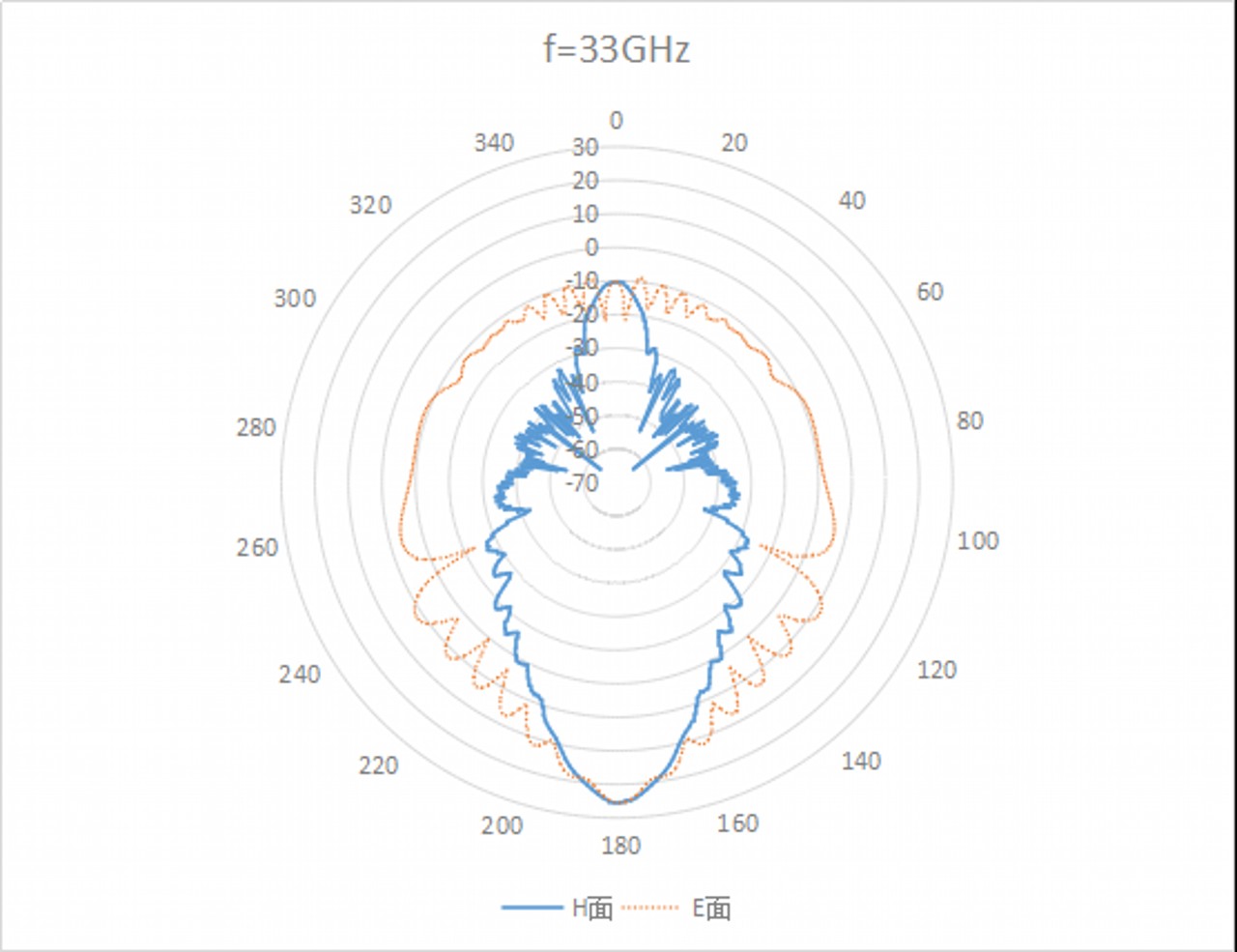 WR-340 Waveguide Standard Gain Horn Antenna. Nominal Gain: 25dBi Gain. Frequency Range: 22 GHz to 33 GHz - 2