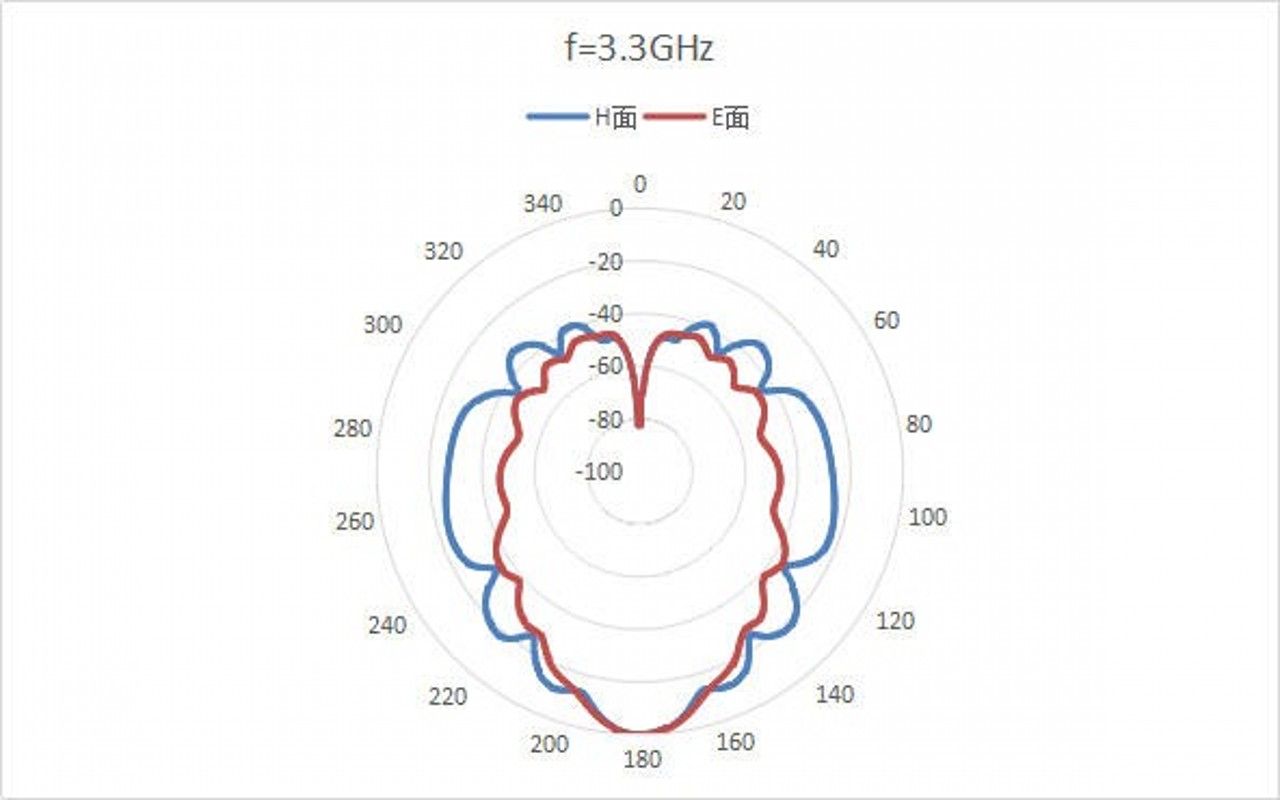 WR-340 Waveguide-2.2GHz-3.3GHz-Standard Gain Horn Antenna 2