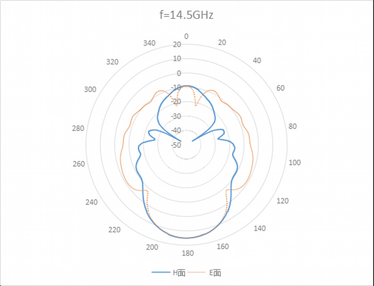 WR-51 Waveguide - 15GHz - 22GHz - Standard Gain Horn Antenna 1