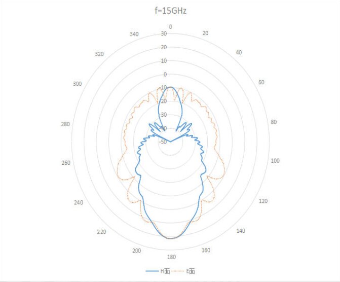 WR-75 Waveguide Standard Gain Horn Antenna. Nominal Gain: 10 dBi Gain. Frequency Range: 10 GHz to 15 GHz - 1