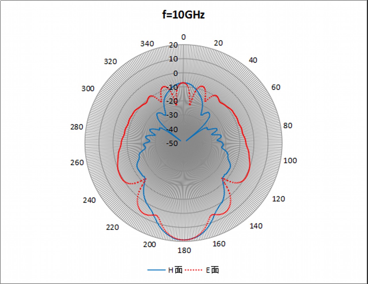 WR-75 Waveguide - 10GHz - 15GHz - Standard Gain Horn Antenna 1