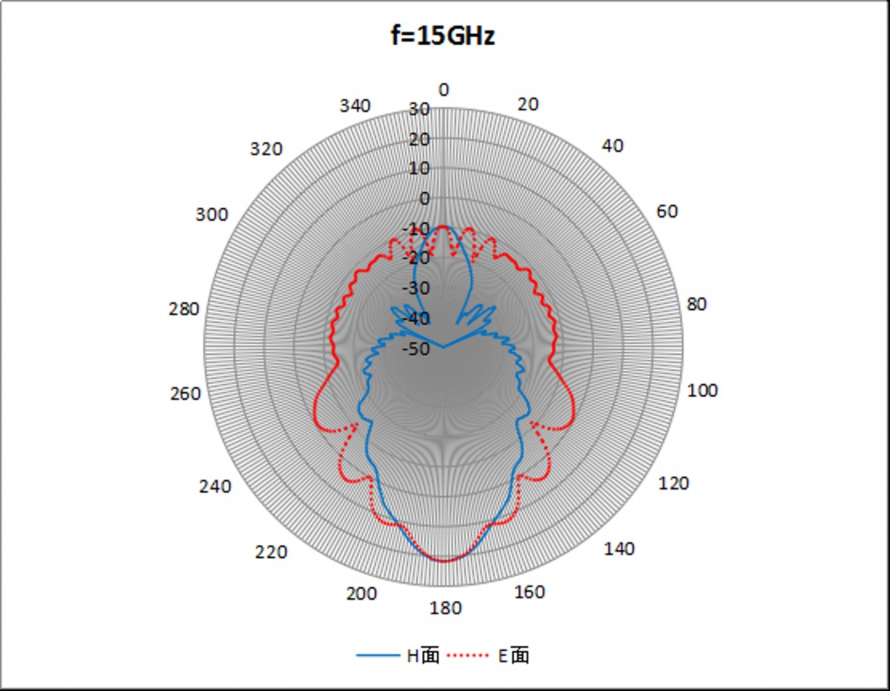 WR-75 Waveguide - 10GHz - 15GHz - Standard Gain Horn Antenna 2