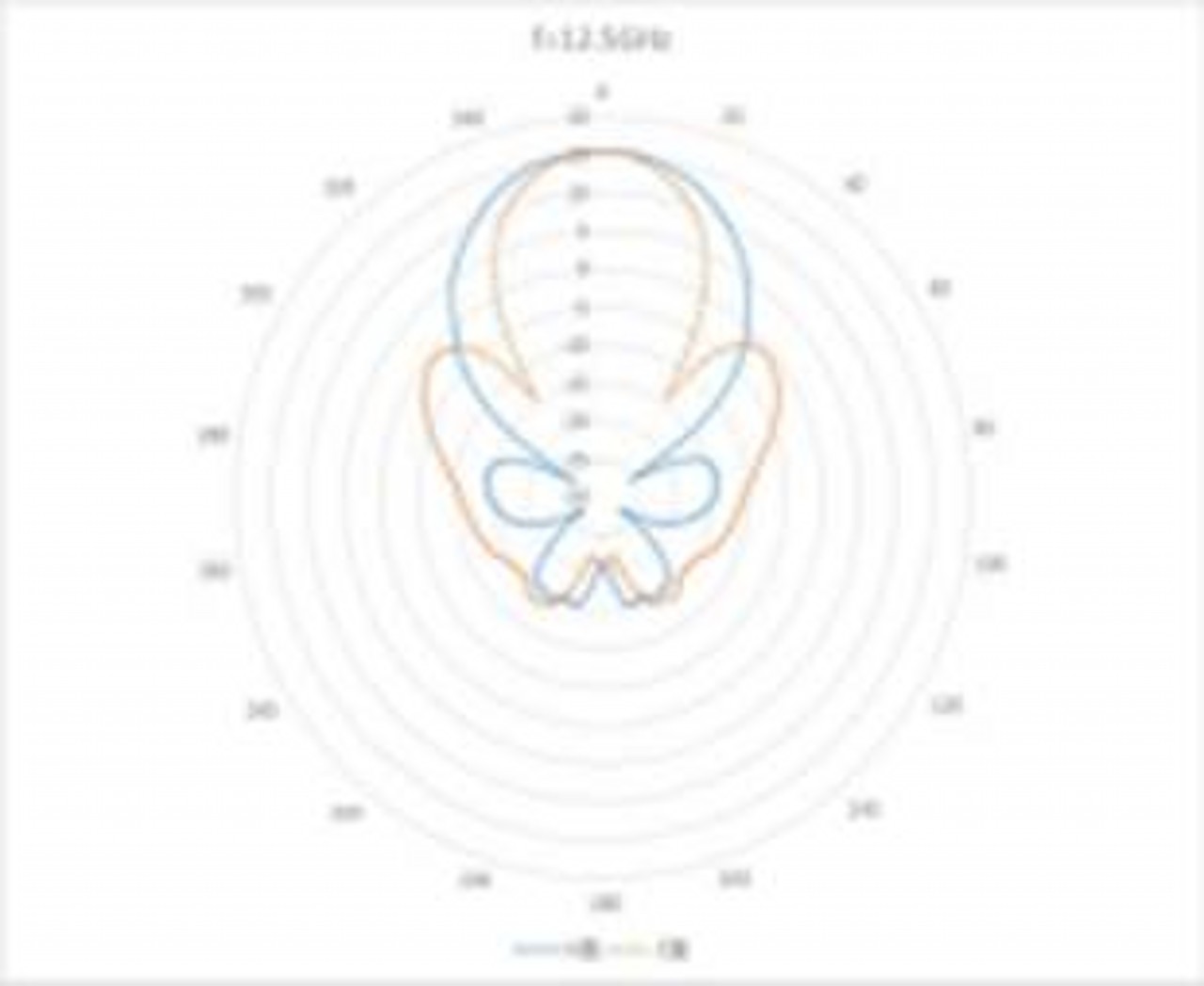 WR-90 Waveguide Standard Gain Horn Antenna. Nominal Gain: 15 dBi Gain. Frequency Range: 8.2 GHz to 12.5 GHz - 1