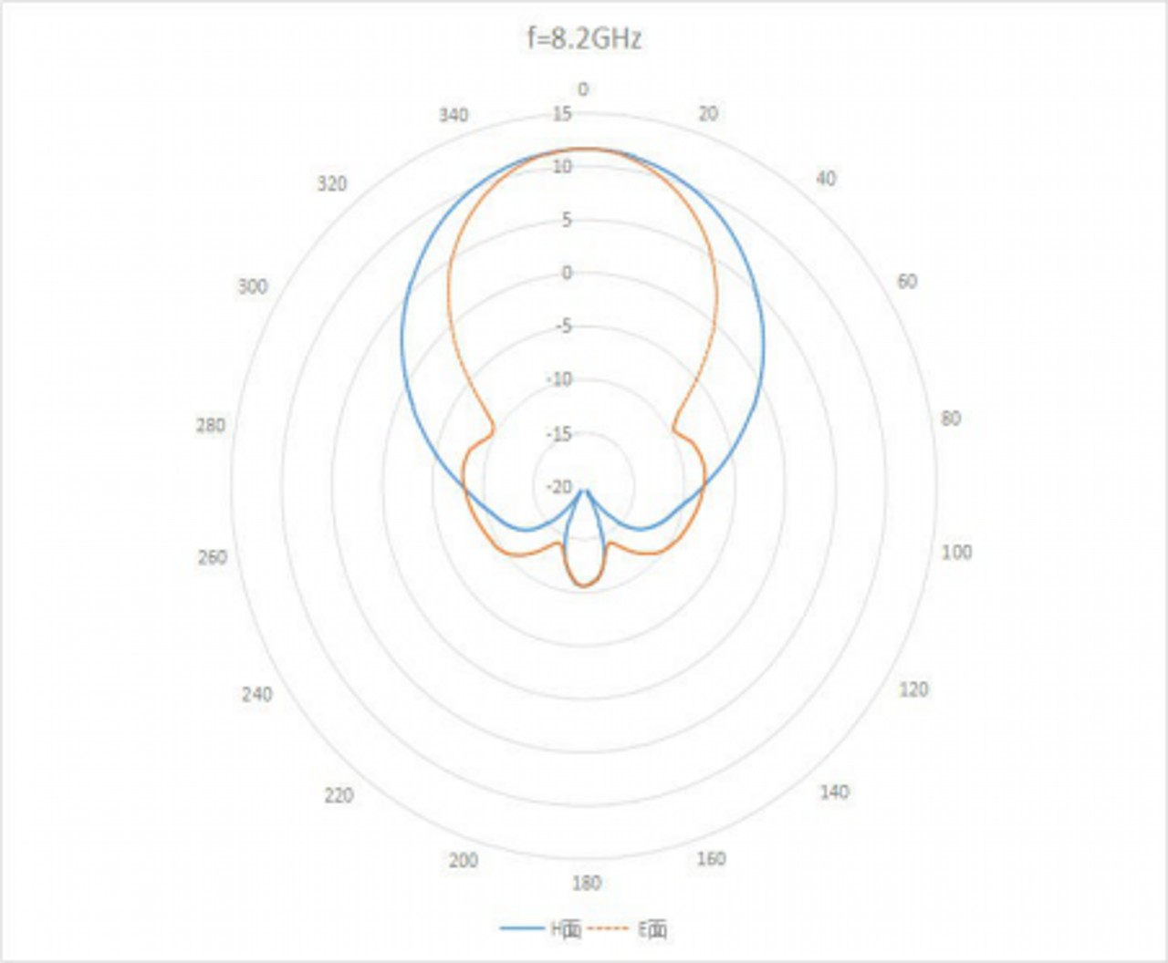 WR-90 Waveguide Standard Gain Horn Antenna. Nominal Gain: 15 dBi Gain. Frequency Range: 8.2 GHz to 12.5 GHz - 2
