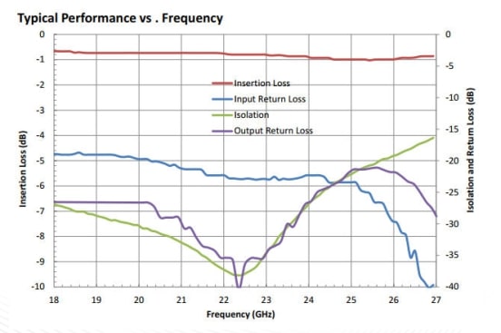 Ferrite Devices OIS-180270-15-15-SFSF-I Ferrite Devices OIS-180270-15-15-SFSF-I
