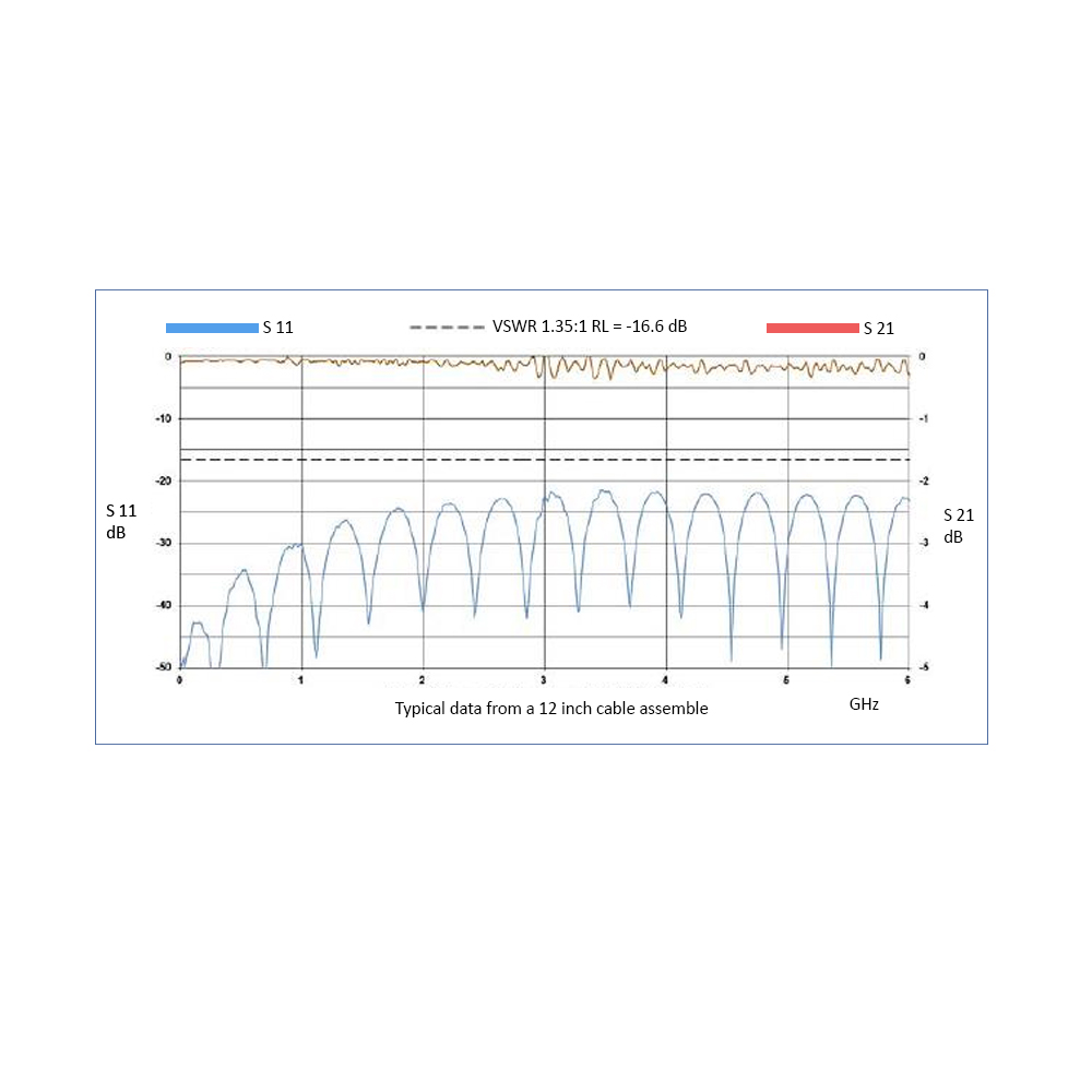 SMA Male to SMA Male, 5.8 GHz, LMR-400 Coax and RoHS SMA Male to SMA Male, 5.8 GHz, LMR-400 Coax and RoHS