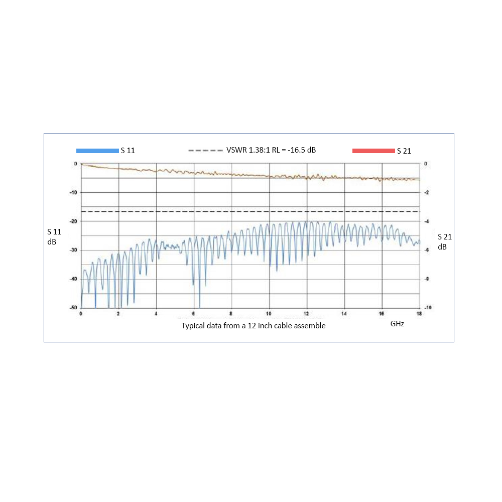 Right Angle Mini SMP Female to Right Angle Mini SMP Female, 26.5 GHz, CompositeOM-086 Coax and RoHS Right Angle Mini SMP Female to Right Angle Mini SMP Female, 26.5 GHz, CompositeOM-086 Coax and RoHS