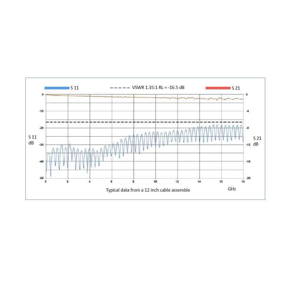 SMA Female to 2.92 Male, 26.5 GHz, OM-086 Coax and RoHS SMA Female to 2.92 Male, 26.5 GHz, OM-086 Coax and RoHS