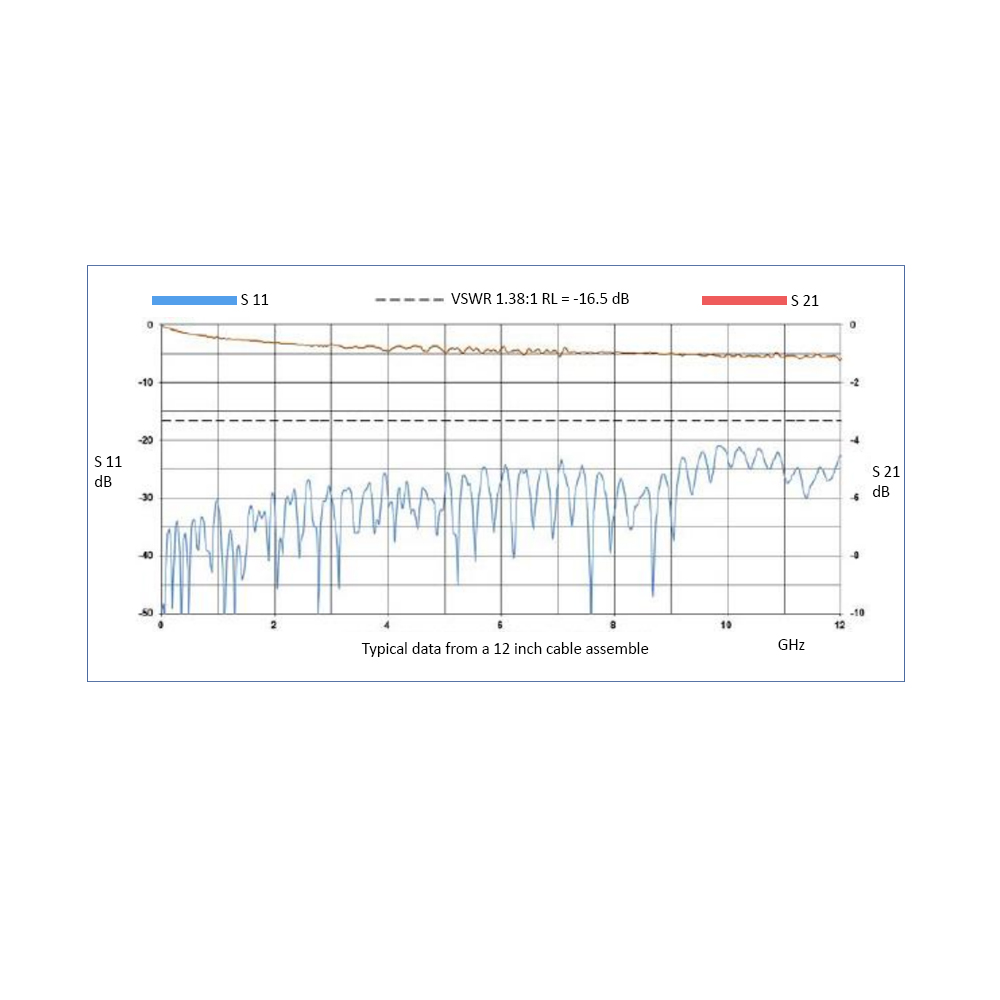 Right Angle SMA Male to Right Angle SMP Female, 26.5 GHz, CompositeOM-086 Coax and RoHS Right Angle SMA Male to Right Angle SMP Female, 26.5 GHz, CompositeOM-086 Coax and RoHS