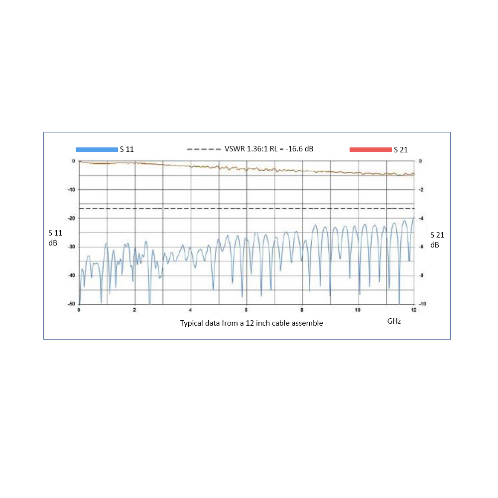 SMP Female to Right Angle SMA Male, 26.5 GHz, OM-086 Coax and RoHS SMP Female to Right Angle SMA Male, 26.5 GHz, OM-086 Coax and RoHS