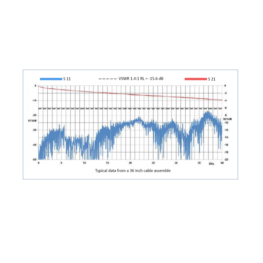 2.92 Female to 2.92 Male, 40 GHz, Composite OM-160FLEX Coax and RoHS 2.92 Female to 2.92 Male, 40 GHz, Composite OM-160FLEX Coax and RoHS