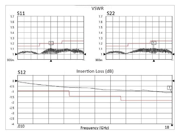 N Male to N Male, 18 GHz, OM-195TC Coax and RoHS N Male to N Male, 18 GHz, OM-195TC Coax and RoHS