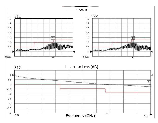 SMA Male to SMA Female, 26.5 GHz, OM-195TC Coax and RoHS SMA Male to SMA Female, 26.5 GHz, OM-195TC Coax and RoHS