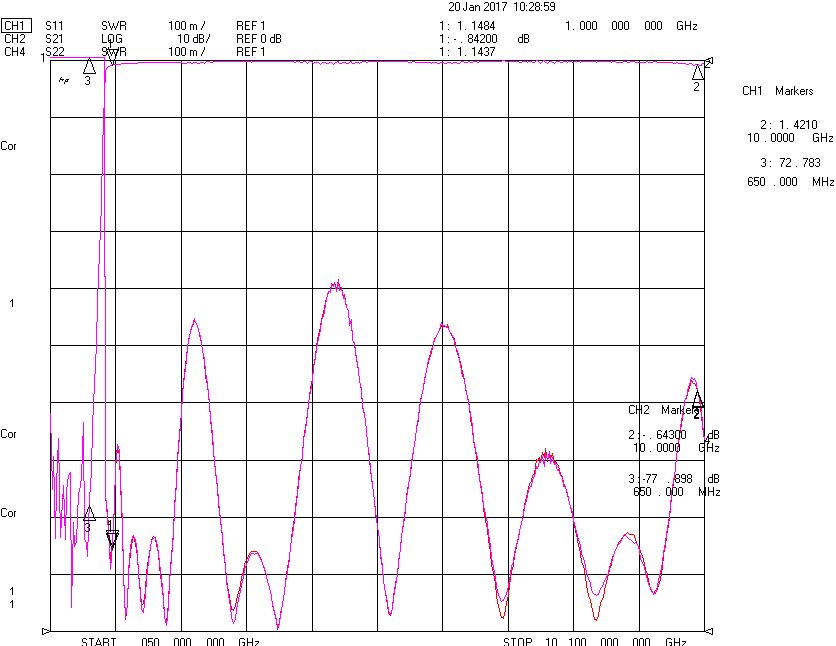 1.0 GHz to 10 GHz Rejection ≥60 dB @ DC-0.65 GHz High Pass Cavity Filter 02