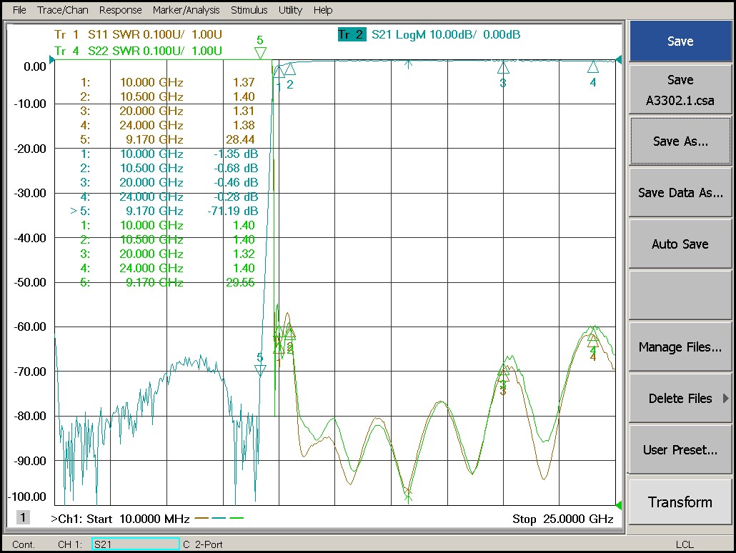 10.0 GHz to 24 GHz Rejection ≥60 dB @ DC- 9.17 GHz High Pass Cavity Filter 02