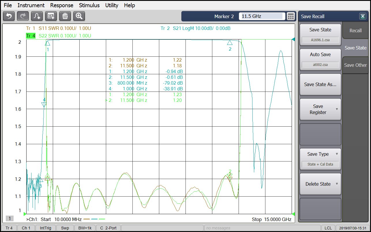 1.2 GHz to 11.5 GHz Rejection ≥35 dB @ 1.0 GHz High Pass Cavity Filter 02