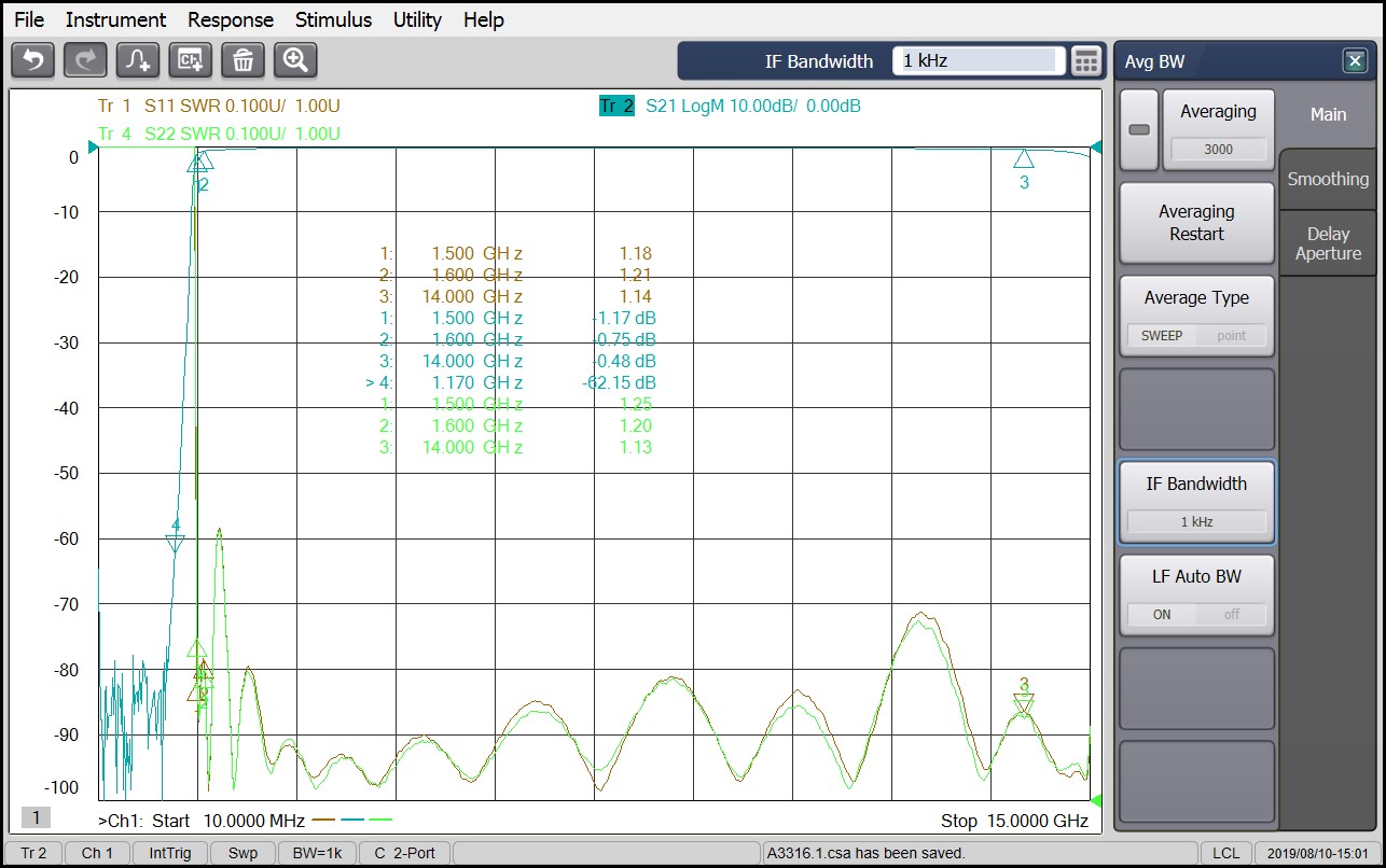 1.5 GHz to 14 GHz Rejection ≥50 dB @ DC -1.17 GHz High Pass Cavity Filter 02