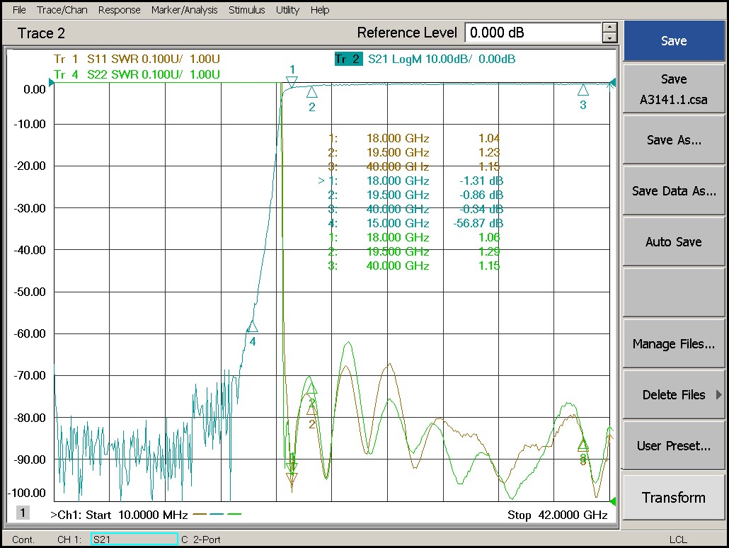 18.0 GHz to 28 GHz Rejection ≥50 dB @ DC - 15 GHz High Pass Cavity Filter 02