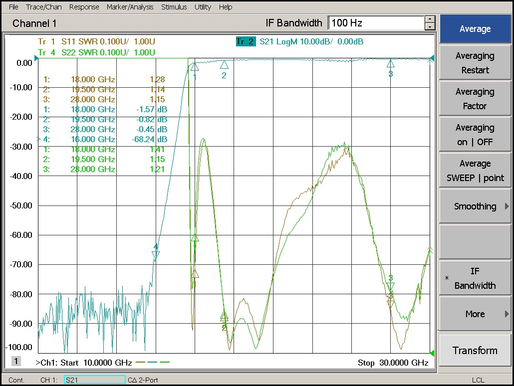 18.0 GHz to 28 GHz Rejection ≥60 dB @ DC-16 GHz High Pass Cavity Filter 02