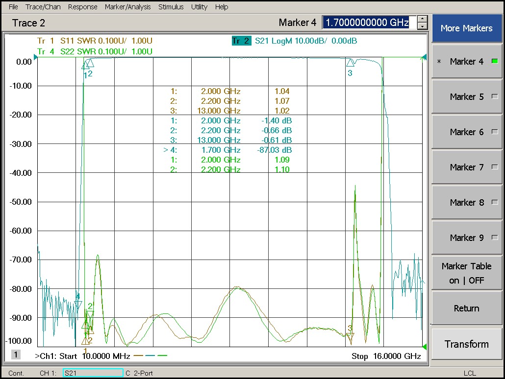 2.0 GHz to 13 GHz Rejection ≥60 dB @ DC -1.7 GHz High Pass Cavity Filter 02