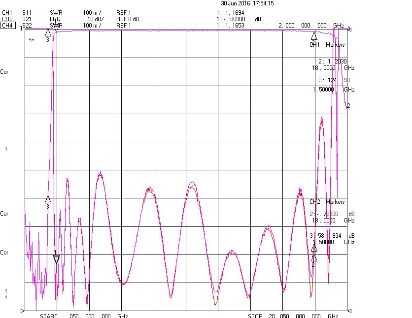 2.0 GHz to 18 GHz Rejection ≥50 dB @ DC-1.5 GHz High Pass Cavity Filter 02