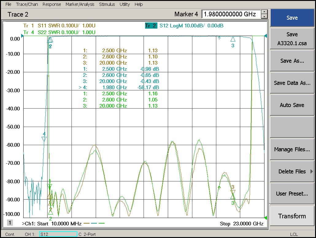 2.5 GHz to 20 GHz Rejection ≥50 dB @ DC -1.98 GHz High Pass Cavity Filter 02