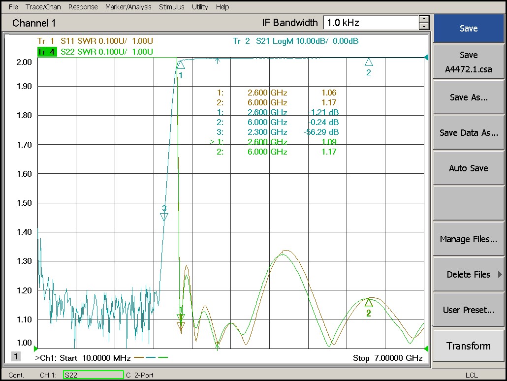 2.6 GHz to 6 GHz Rejection ≥50 dB @ DC -2.3 GHz High Pass Cavity Filter 02