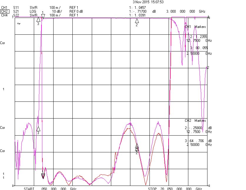 3.0 GHz to 12.5 GHz Rejection ≥50 dB @ DC-2500MHz High Pass Cavity Filter 02