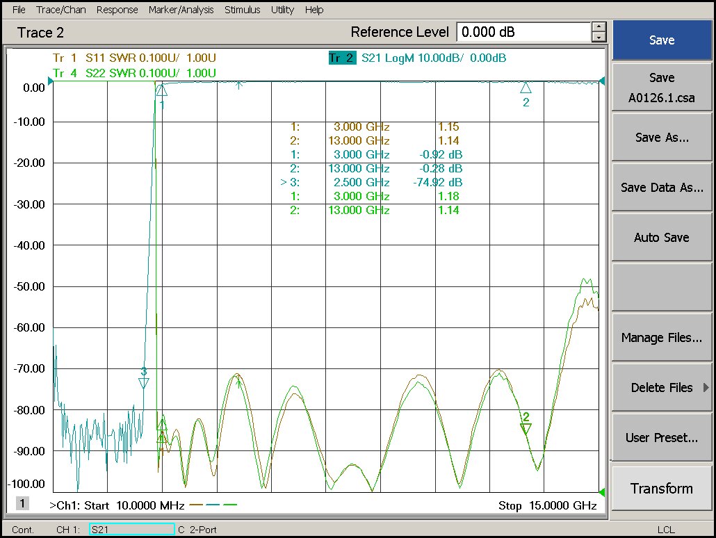 3.0 GHz to 13 GHz Rejection ≥60 dB @ DC-2500MHz High Pass Cavity Filter 02