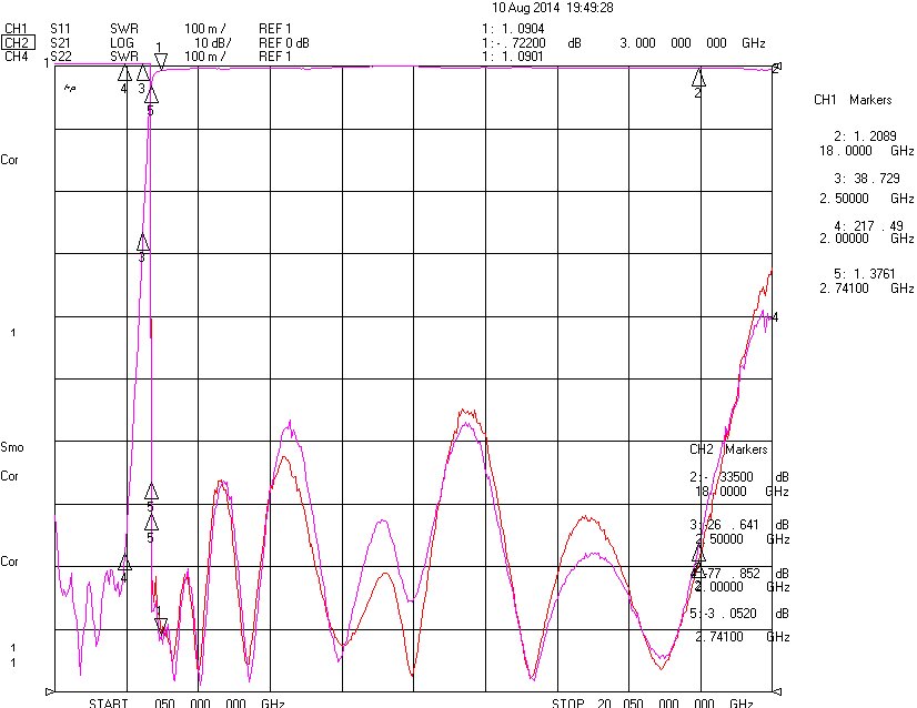 3.0 GHz to 18 GHz Rejection ≥22 dB @ 2.5 GHz High Pass Cavity Filter 02