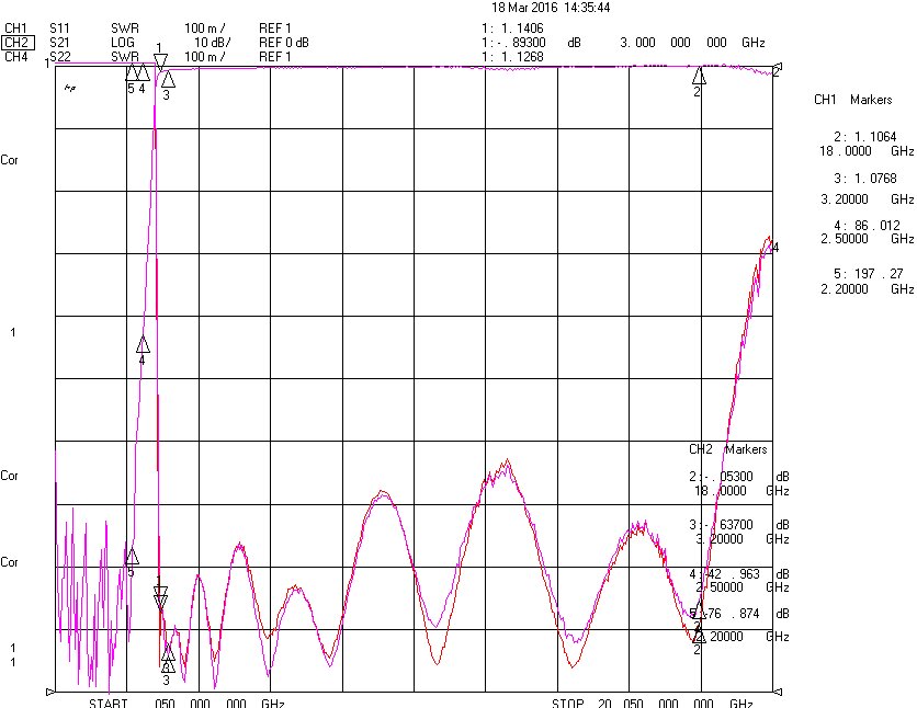 3.0 GHz to 18 GHz Rejection ≥30 dB @ 2.2-2.5 GHz High Pass Cavity Filter 02