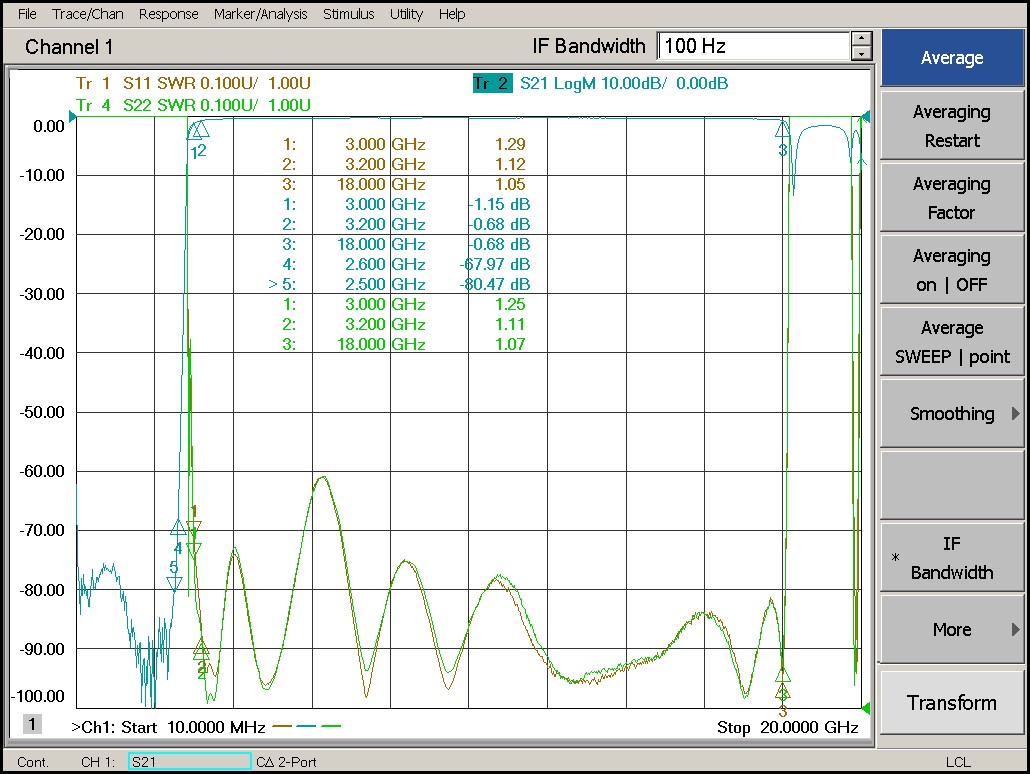 3.0 GHz to 18 GHz Rejection ≥60 dB @ DC -2.6 GHz High Pass Cavity Filter 02