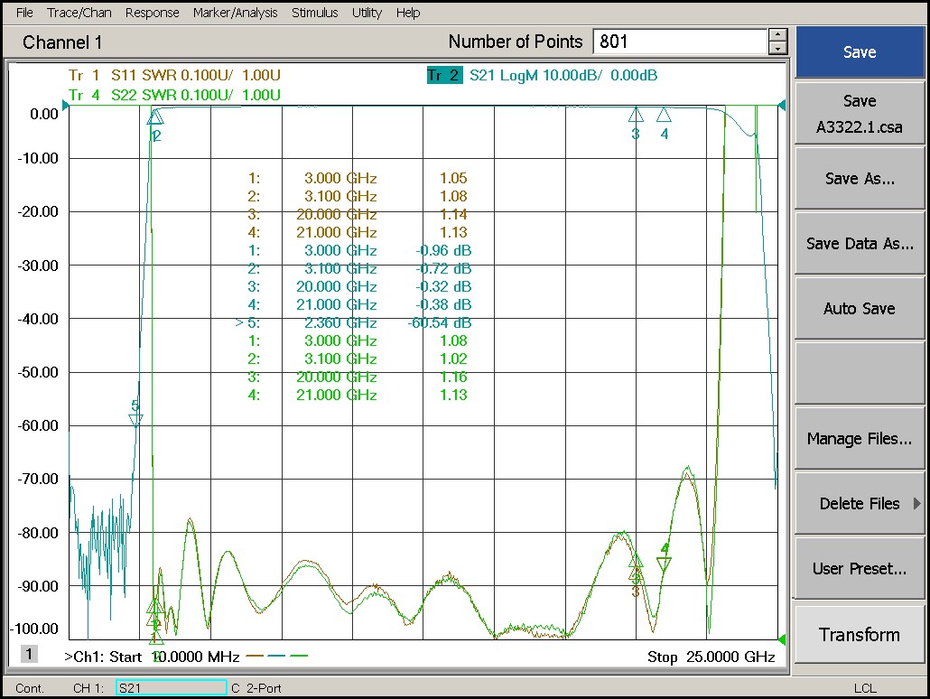 3.0 GHz to 21 GHz Rejection ≥50 dB @ DC -2.36 GHz High Pass Cavity Filter 02