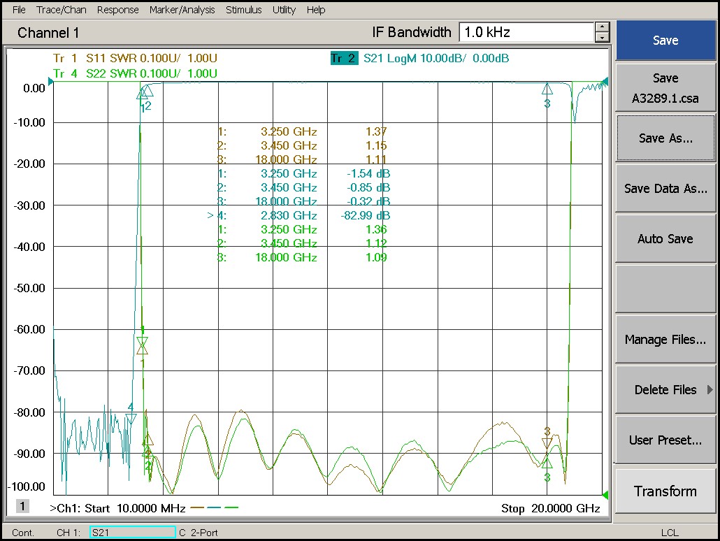 3.25 GHz to 18 GHz Rejection ≥60 dB @ DC -2.83 GHz High Pass Cavity Filter 02